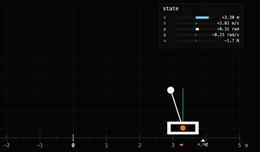 Inverted Pendulum Simulator