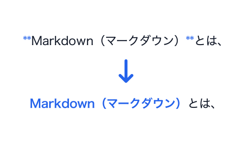 CJK Markdown Fixer