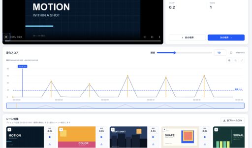 Scene Analyzer の動画シーン解析画面
