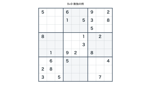 ヒント数字が配置された9×9の数独盤面