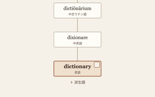 dictionaryから中英語・ラテン語へ遡る語源ツリーの一部
